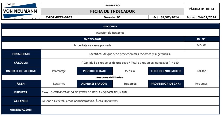 Indicador 1